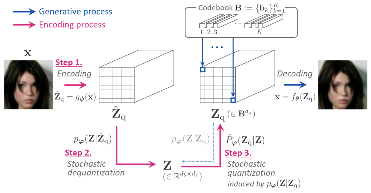 ICML 2023｜Sony Research